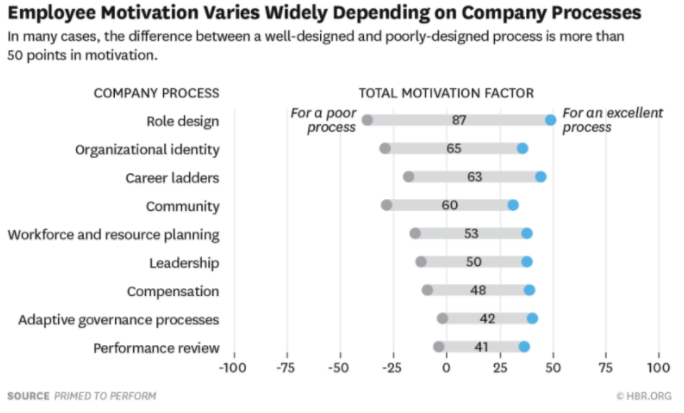 Skills-lab-Employee-Motivation-Varies-Widely-Depending-on-Company-Processes