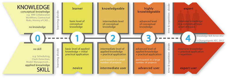 Skills-lab-Knowledge