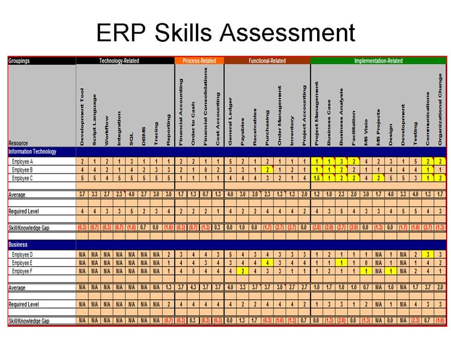 Skills-lab-skills-checklist